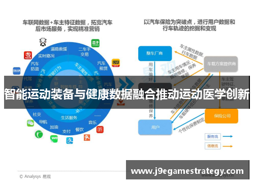 智能运动装备与健康数据融合推动运动医学创新