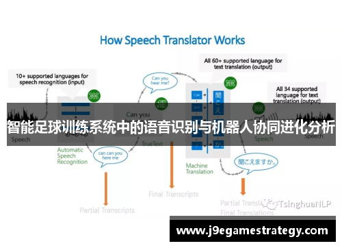 智能足球训练系统中的语音识别与机器人协同进化分析